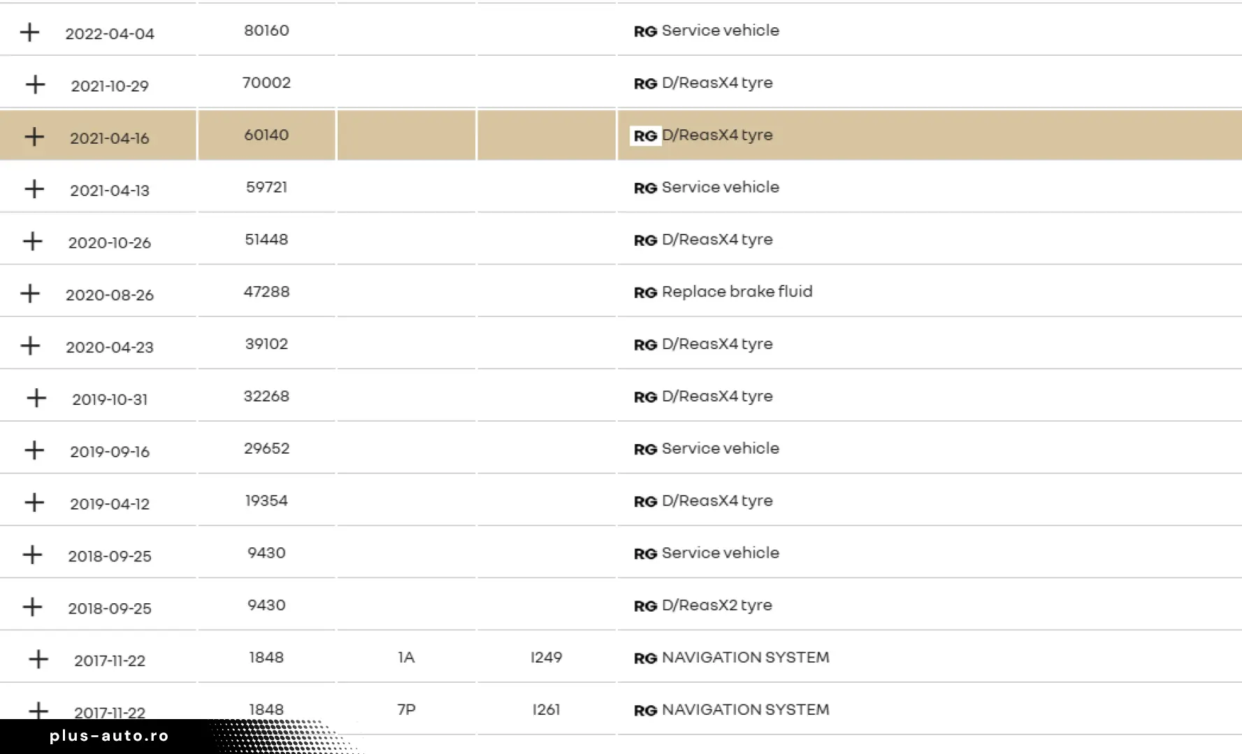 Talisman 2017 - Distronic - Navigatie- Senzori 360 - Camera