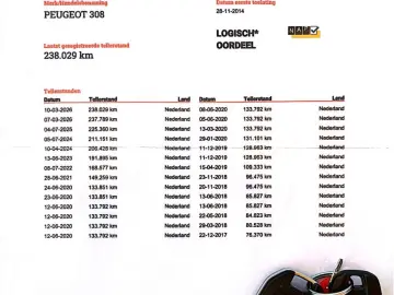 Peugeot 308 1.6 HDI 120 CP Euro 6   Garantie 12 Luni