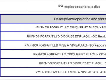 Renault Megane 1.5 dCi 116 CP - Automata – 2021