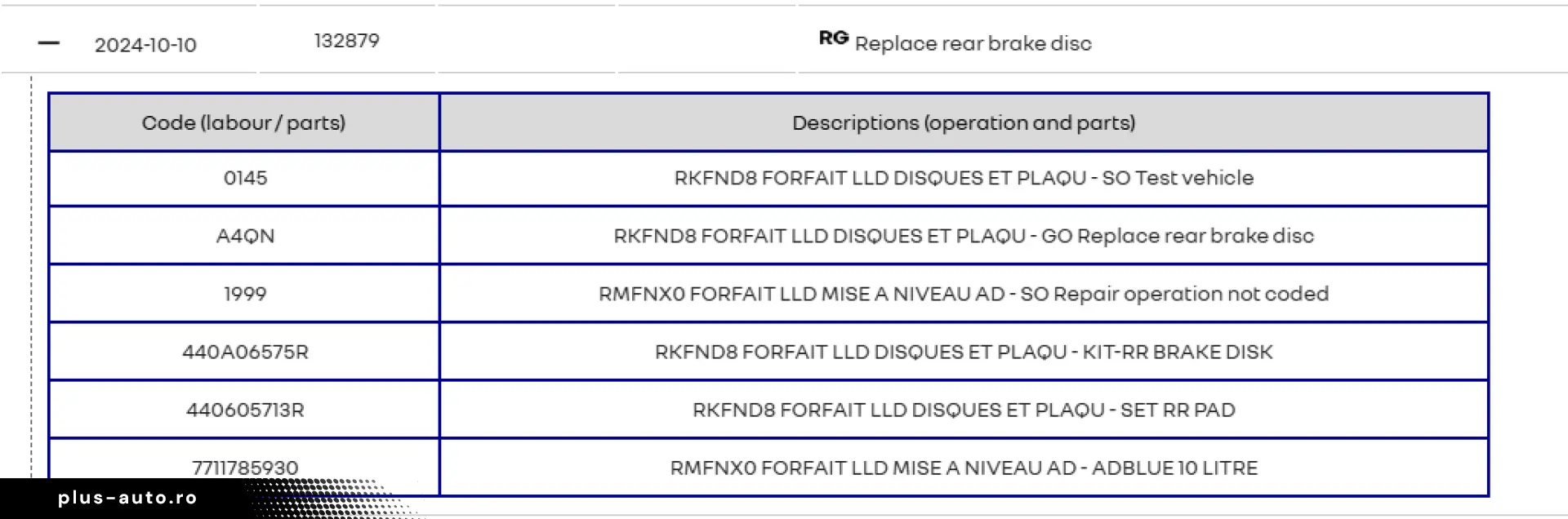 Renault Megane 1.5 dCi 116 CP - Automata – 2021