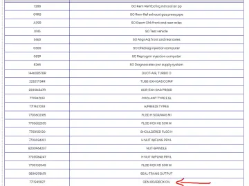Renault Megane 1.5 dCi 116 CP - Automata – 2021
