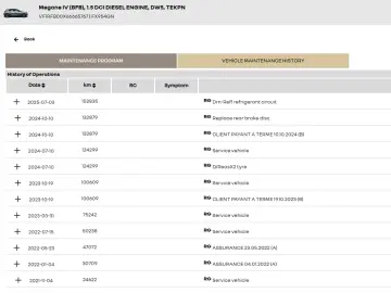 Renault Megane 1.5 dCi 116 CP - Automata – 2021