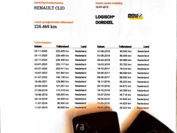 1.5 dCi 90 CP Euro 5   Garantie   Rate