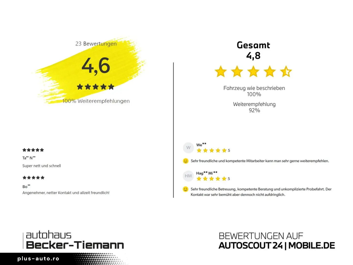 BMW 520d Limousine M Sport   Leasing 559.-€   20