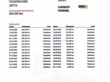 1.4 TSI 177 CP Euro 6 Hybrid   Garantie 12 Luni   Rate