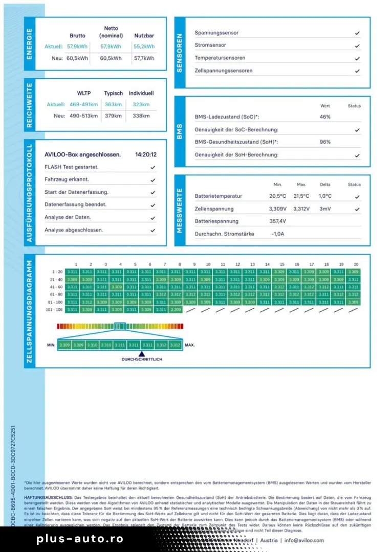 TESLA Model 3 RWD Ryzen! LFP! SoH 96%! 27TKM! 1.HAND!