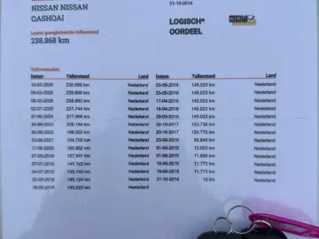 1.5 dCi 110 CP Euro 5   Garantie   Rate