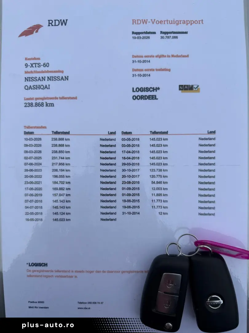 1.5 dCi 110 CP Euro 5   Garantie   Rate