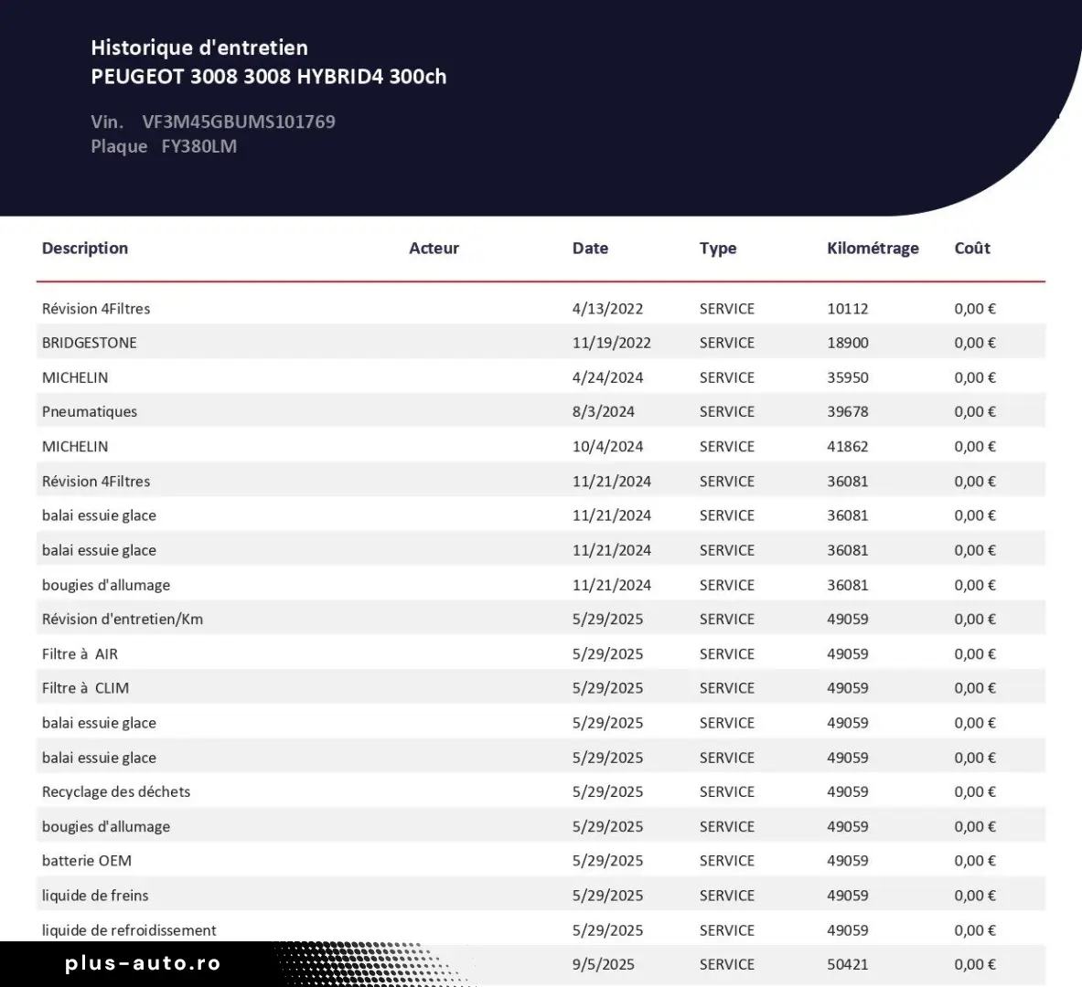 Peugeot 3008 Gen-Ii-2016