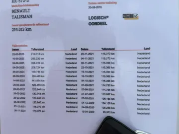 1.5 dCi 110 CP Euro 6   Garantie   Rate