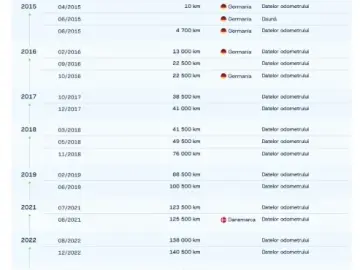 BMW X5 M50d Sport 381CP - 4x4 Automată -Import GERMANIA