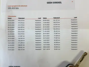 1.5 dCi 110 Cp Euro 6   Garantie   Rate