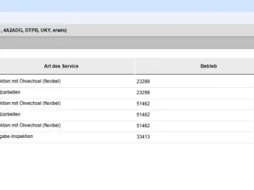 AUDI A6 35 TDI S Tronic - LED - NAVI - 19