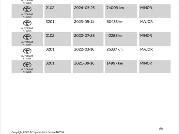 Toyota C-HR 2.0 Orange Edition