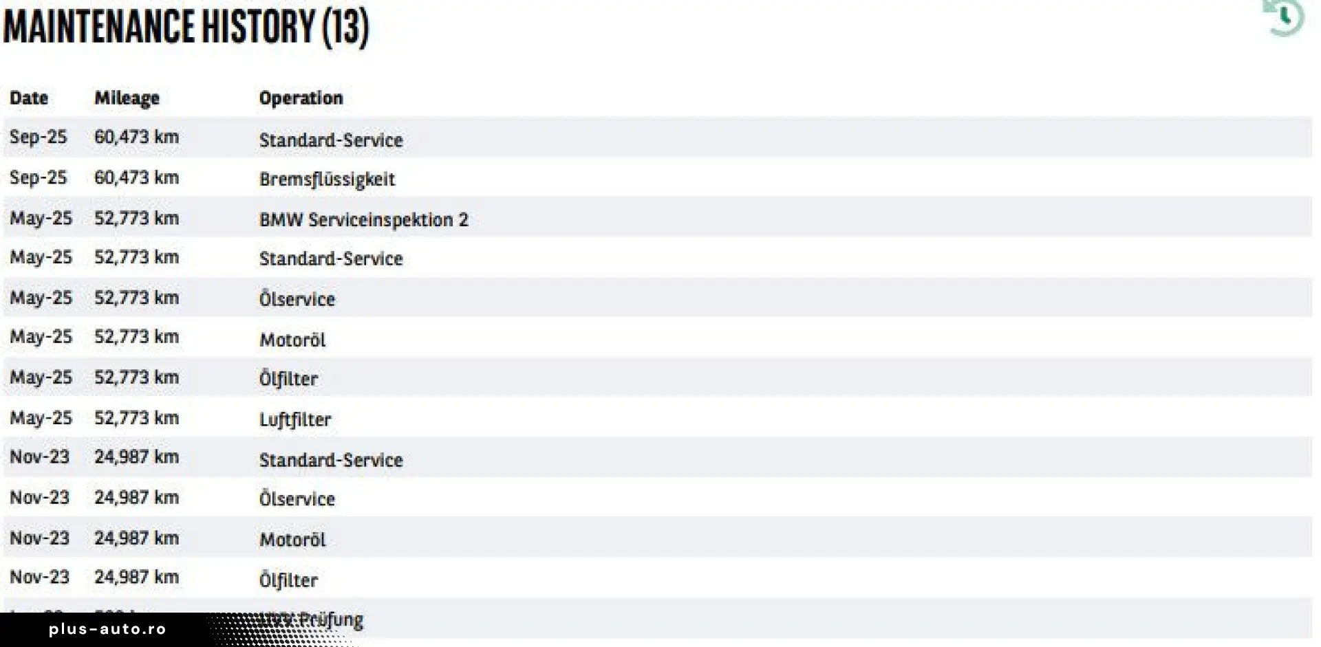 BMW X3 xDrive 20 d M Sport