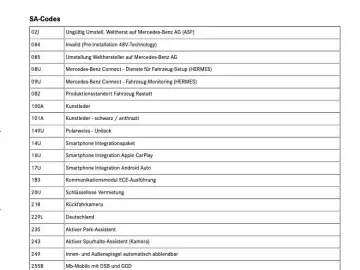 MERCEDES-BENZ GLA 200 d