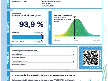 Volkswagen ID.3 Pro S