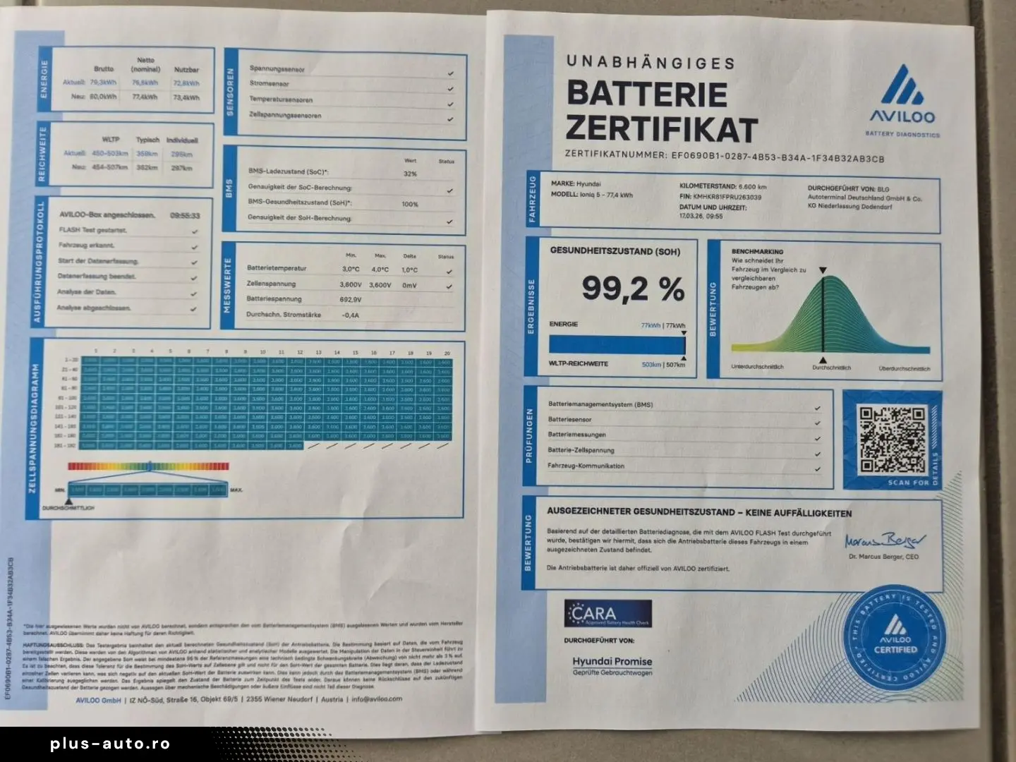 HYUNDAI IONIQ 5 Uniq Elektro 4WD HUD El. Fondsitzverst.