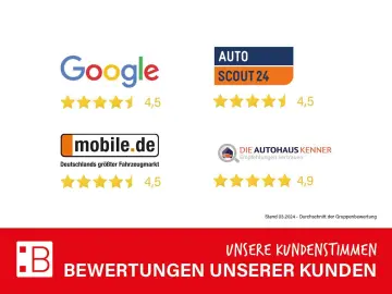 VW Arteon SB 2.0 TSI DSG 4Mo. R-Line STANDH AHK KAM