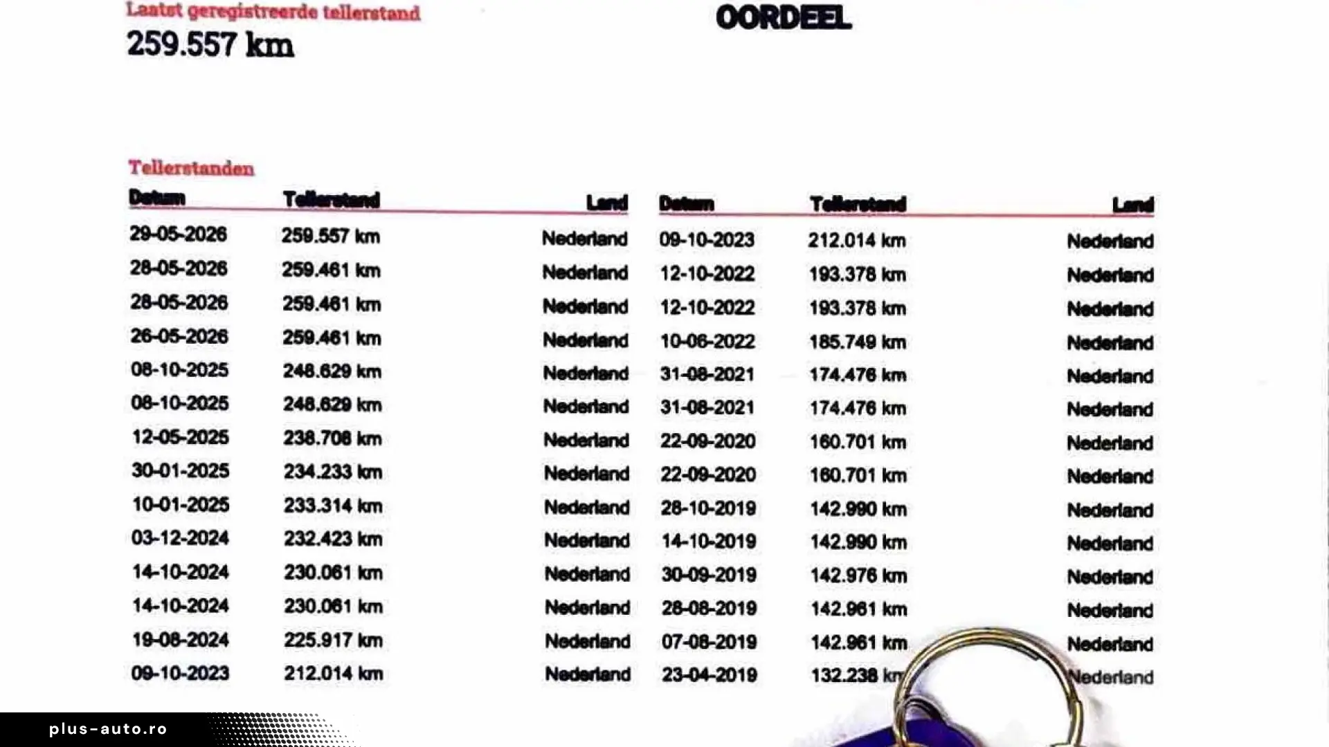 Nissan Qashqai 1.5 dCi 110 CP Euro 6   Garantie   Rate