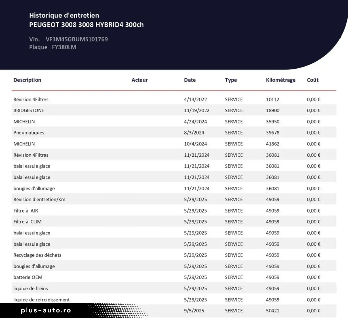 Peugeot 3008 PHEV EAT8 4X4 GT Pack