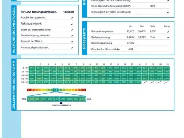 TESLA Model Y Long Range AWD 75kWh 351pk 93% SoH AMD R