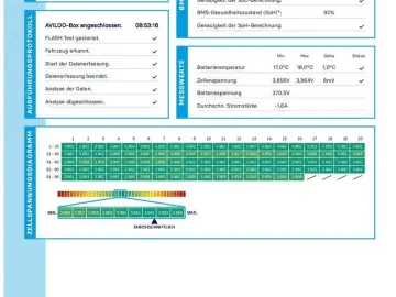 TESLA Model Y Long Range AWD 75kWh 351pk 93.4% SoH [ A