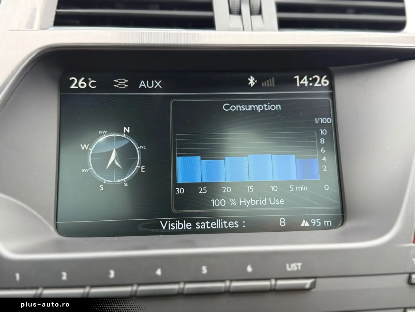 Citroen Ds5