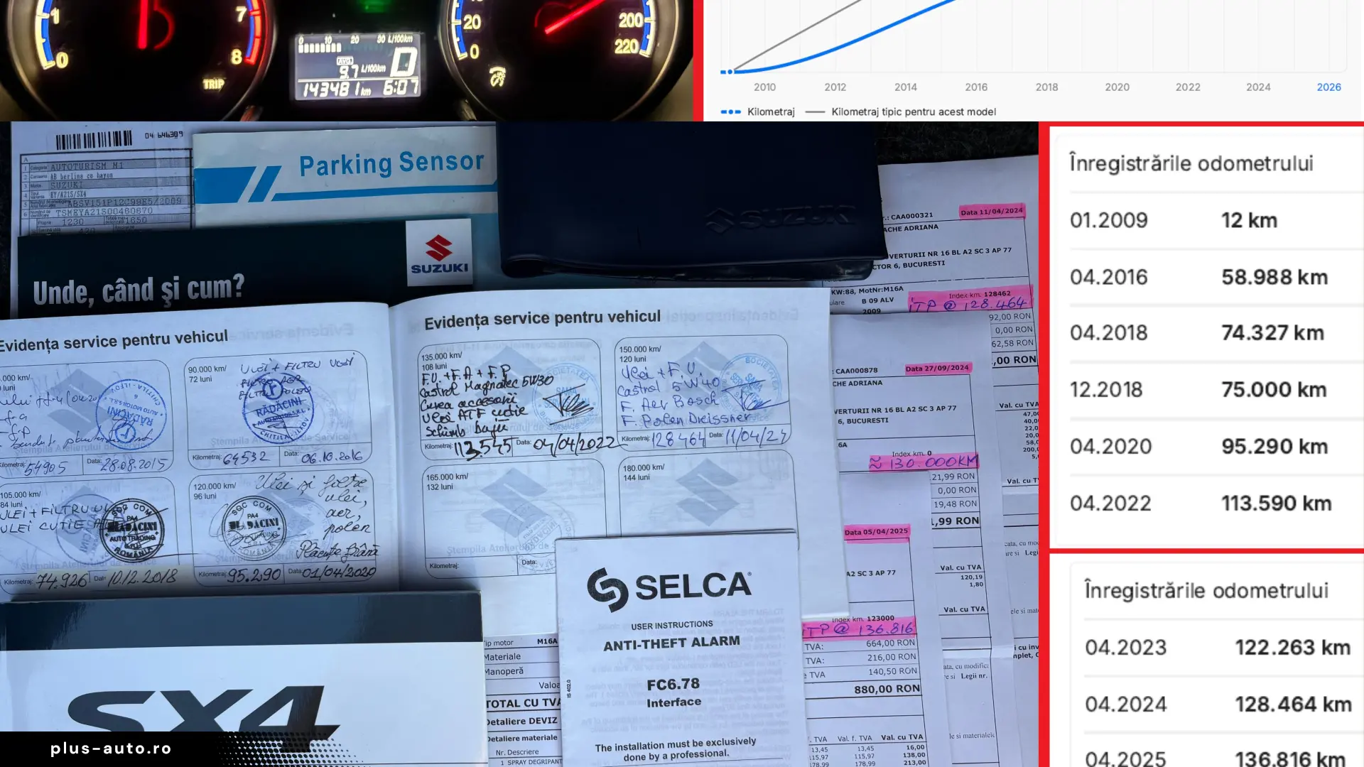 AUTOMAT! Suzuki SX4 GLX 1.6MPI 120cp – UNIC PROPRIETAR