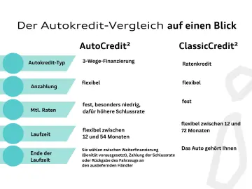 AUDI Q3 Sportback S line 35 TDI S tronic AHK NAVI RFK