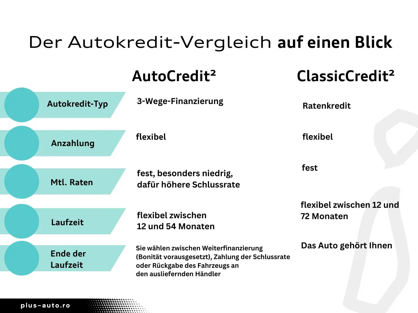 AUDI Q5 Sportback 40 TDI quattro advanced RFK NAVI AC