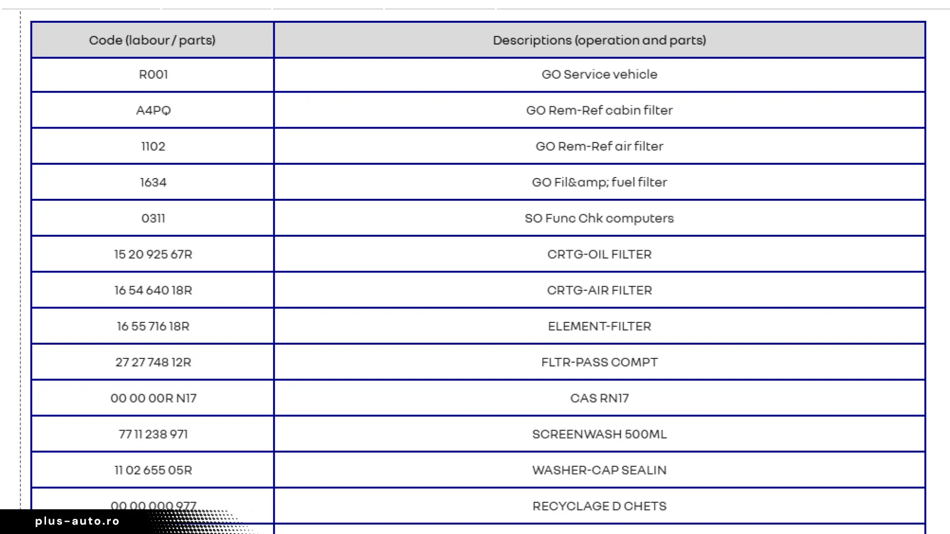Megane 4 Business 2019 • 1.5 dCi 115 CP•GARANȚIE 12 luni