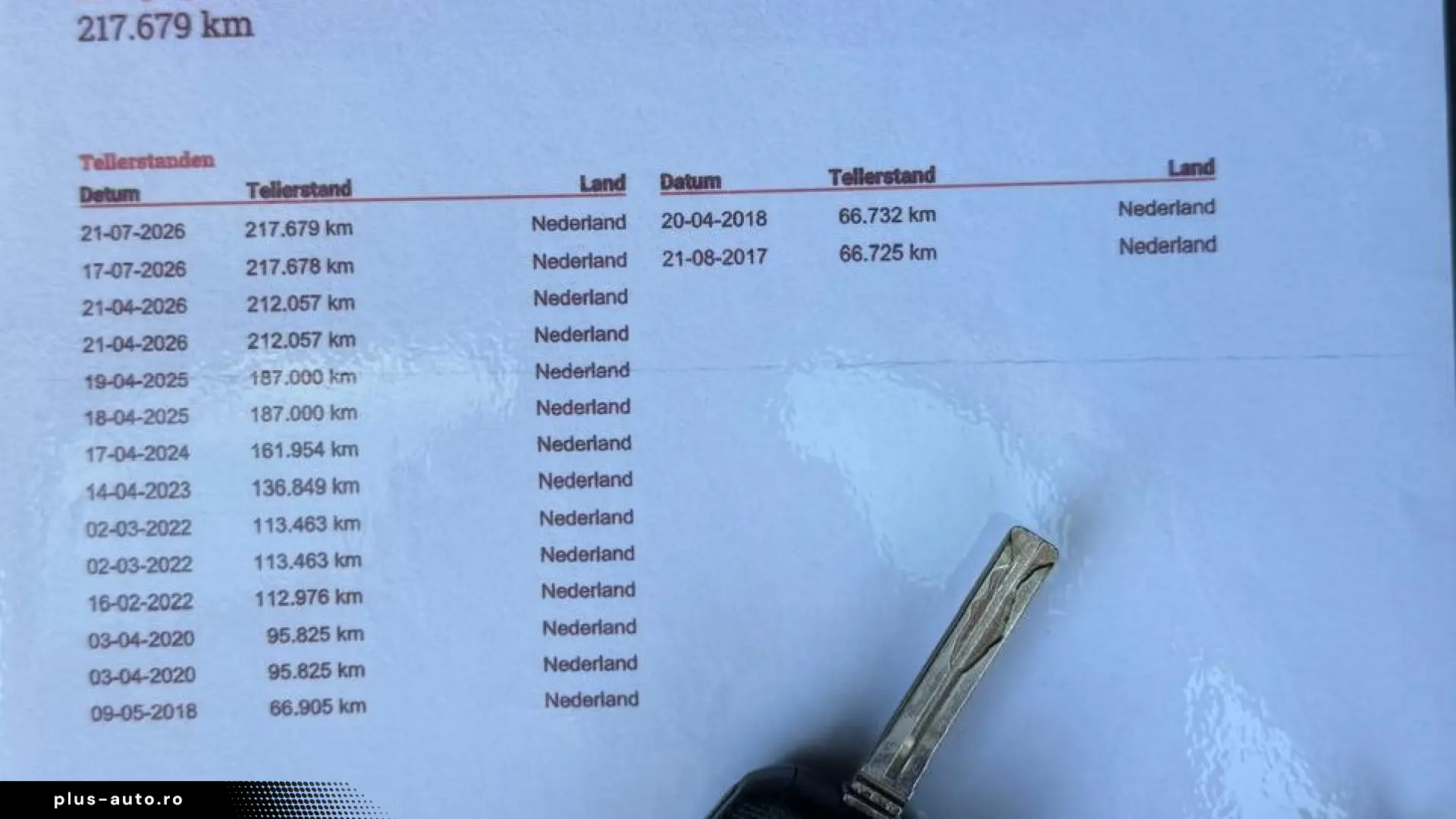 Kia Ceed 1.6 GDI 135 CP Euro 5   Garantie   Rate