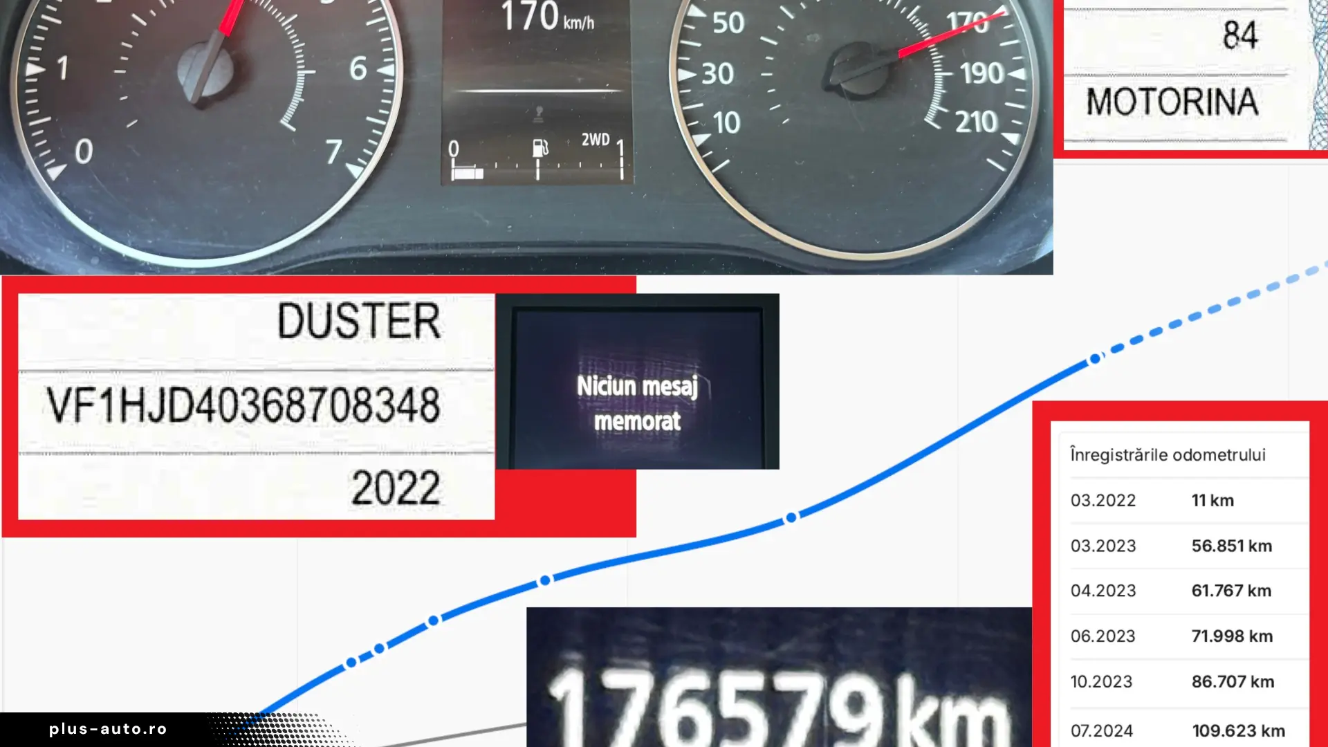 TVA deductibil! Duster 4x4 cu REPARAȚIE CAPITALĂ – 06 2022