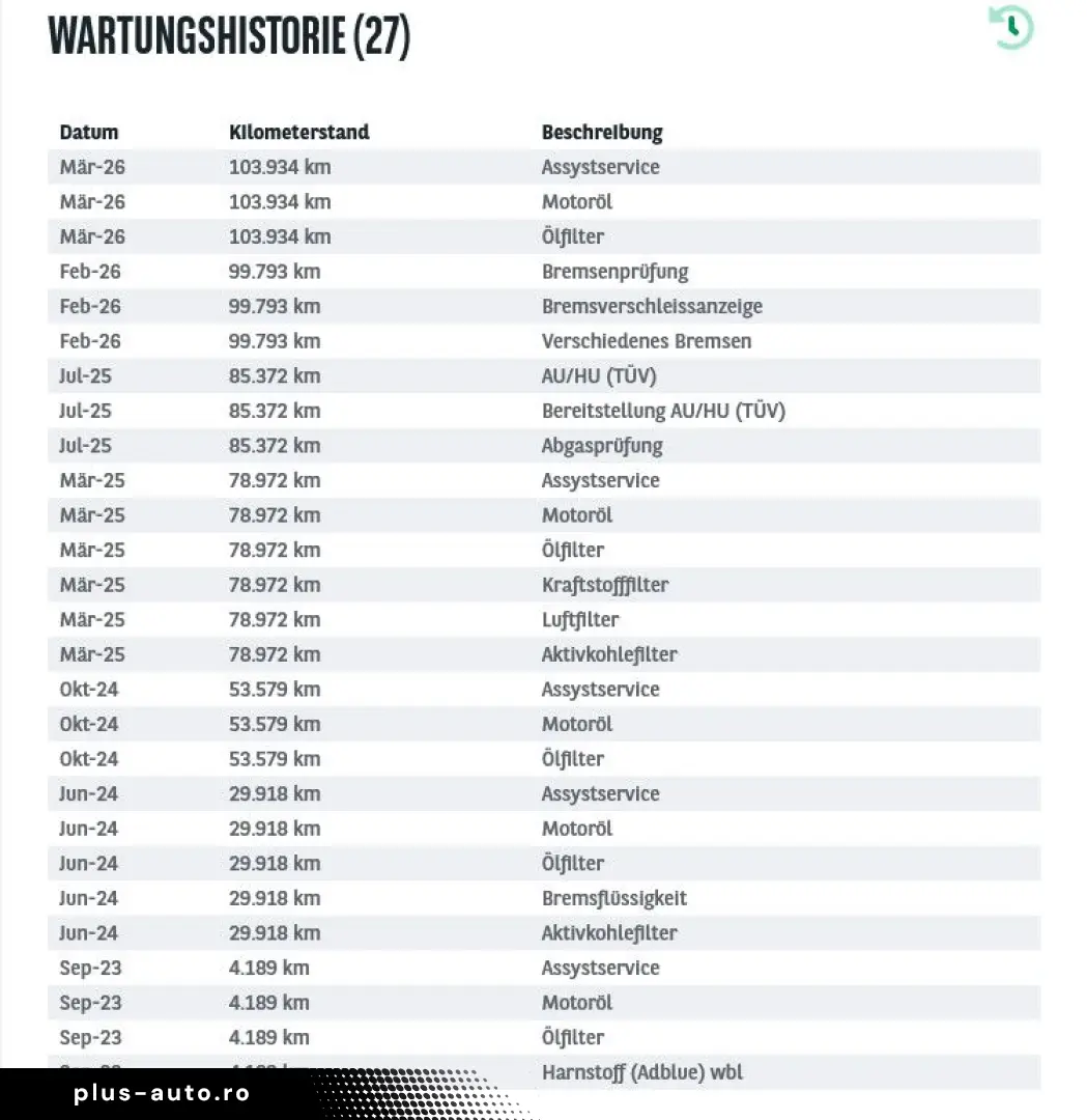 E 300d 9G 4Mat AMG Line LED NAVI VIRTU AIRMATIC